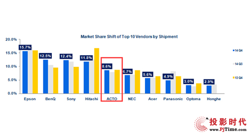 IDC 20144Ȉ(bo)t ACTOňDN(wn)L(zhng)