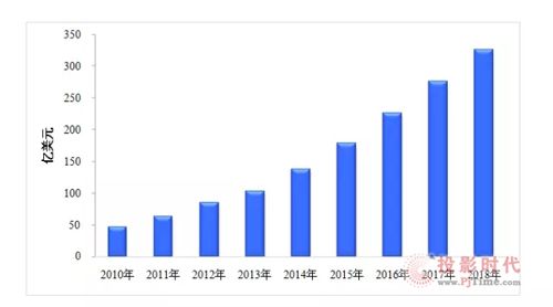 2015LED@ʾ(yng)îa(chn)I(y)߷ՓڏV¡_(ki)