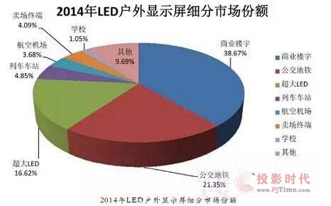 2014LED@ʾ(x)Ј~