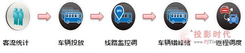 ˾(dng)ϢAM2015\(yn)ݔ΄(w)