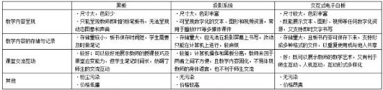 ����ʽ��Ӱװ�ɳ��m(x��)�l(f��)չ֮·��̽��