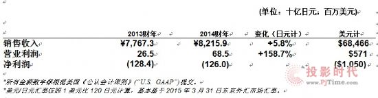 2014ؔ(ci)ؔ(ci)(bo) (sh)F(xin)I(yng)I(y)(rn)685|Ԫ
