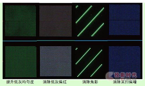 Rչ늡ϵy(tng)Ʒl(f)