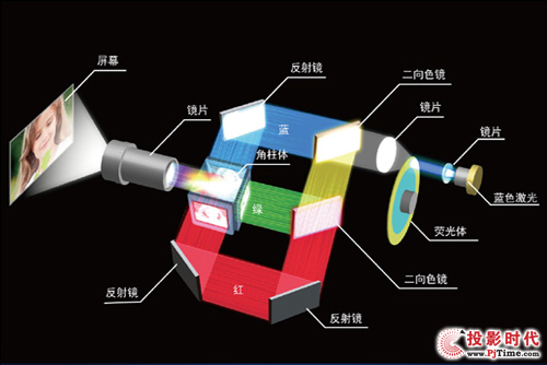 ṤͶӰC(j)ʳʬF(xin)֮ɽýwͶӰϵy(tng)
