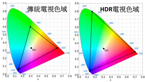 HDRҕcy(tng)ҕɫʌ