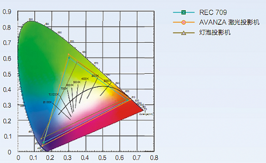 AVANZA⹤ͶӰC(j)(zhn)ɫجF(xin)ɫ