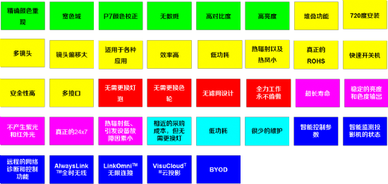 AVANZA⹤ͶӰC(j)ӽʮ(xing)(yu)(sh)