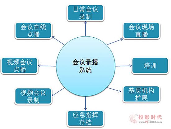 CREATORݸ(hu)h䛲ϵy(tng)Q