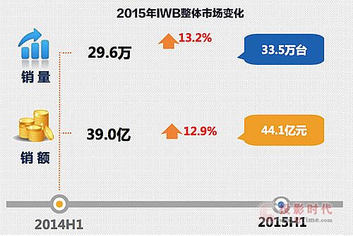 2015ϰ꽻ƽ唵(sh)(j)l(f)ϣռ25.2%s(lin)һ