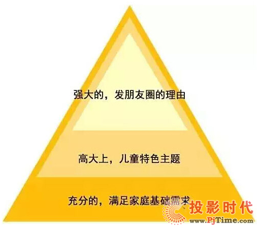 DET͈(chng)^ͯ(dng)w(yn)(xing)Ŀ