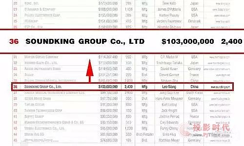 ����Ʒ�ƃrֵ14.6�|Ԫ���s�ǡ�2015����Ʒ�ưُ���