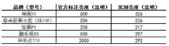 ΢ͶӰr(sh)ͶӰa(chn)Ʒ