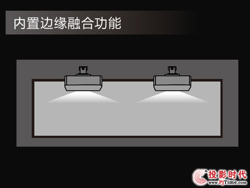 Ї(chung)uvs⹤ͶӰC(j)