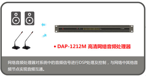 �|΢MIDISϵ�y(t��ng)���������ϺϽM����SCO���������X���(hu��)