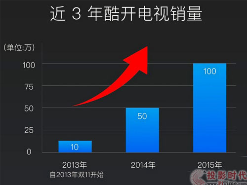(chung)SƷƿ_2015Ů 2016^m(x)l(f)