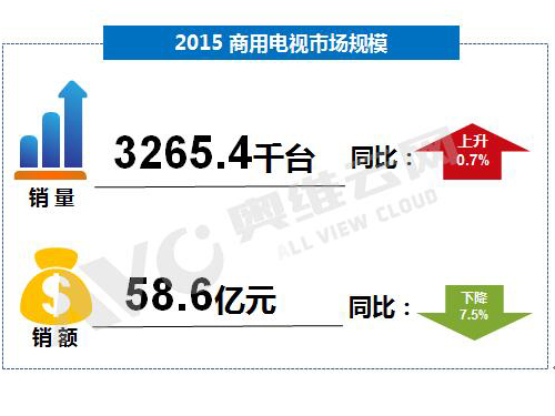 2015ҕЈ(chng)L(zhng)dЈ(chng)ӿF(xin)