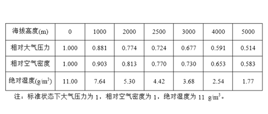 ͶӰC3000ϭh(hun)