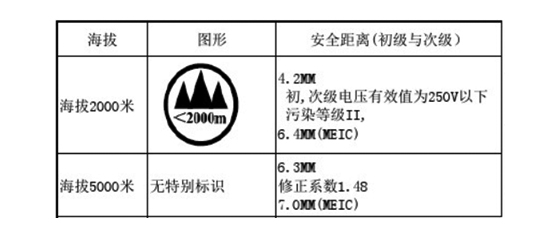 ͶӰC3000ϭh(hun)᣿