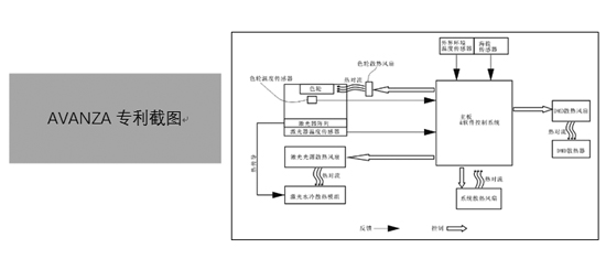ͶӰC3000ϭh(hun)