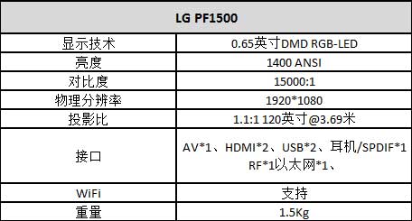 ֵُ(gu)I΢ͶӰ_LG PF1500