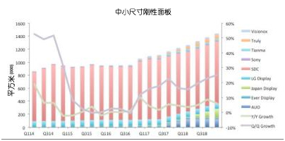 OLEDf(xi)l(f)20142018OLEDЈA(y)y