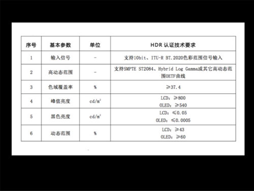 HDR@ʾg(sh)J(rn)CҎ(gu)m(x)P(gun)(bo)