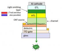     nVerPixչʾCNT-OLET�@ʾ��