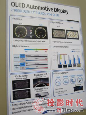 SID 2016SDCչʾ¿܇(ch)OLED@ʾ