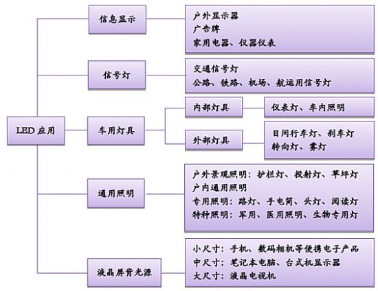 2016Ї(gu)LED@ʾЈ(chng)F(xin)ИI(y)l(f)չڅ(sh)A(y)y(c)
