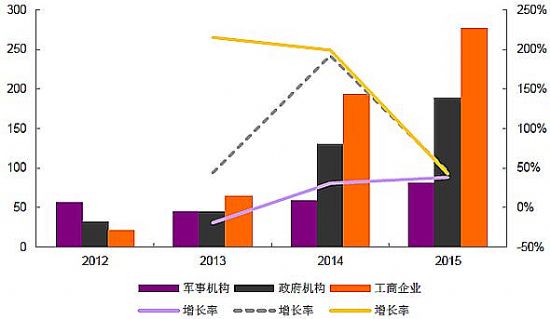2016Ї(gu)LED@ʾЈ(chng)F(xin)ИI(y)l(f)չڅ(sh)A(y)y(c) 6.png
