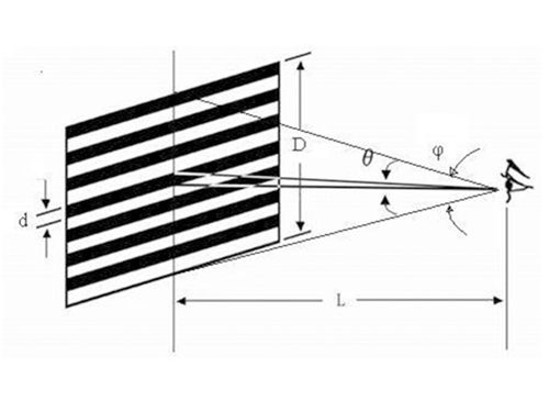 D5 D@ʾ߶dСԪ߶ȣظ߶ȣL ^xծ߶۵ĽǶȆ΂ظ߶۵ĽǶȣ֣