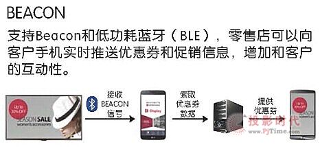 LG 10Ӣ@ʾƷ a(b)ИI(y)Сߴհ