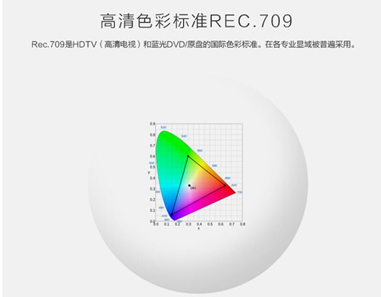 ɫʲׅf(xi) ɫ(zhn)ŞͶӰCW8000u