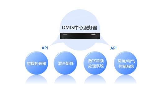 DMISҕ(hu)hϵy(tng)׌_(ki)(hu)(jin)