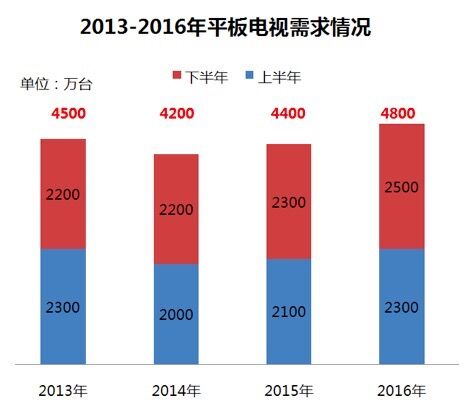 2016ƽҕNA(y)Ӌ_(d)4800f_