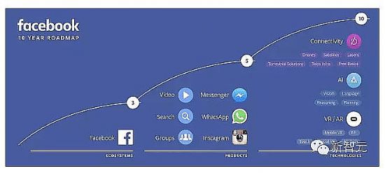 Facebookδ(li)10·Ҏ(gu)DAIVRɃɴ֧