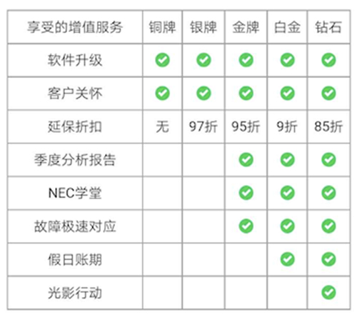 NECӰC(j)͑ߴ(j)