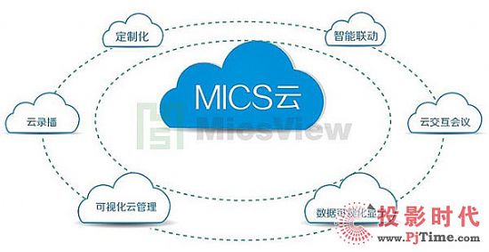 MicsViewһγɹ취Ժ˗U|F(xin)Ϣ(lin)ͨ