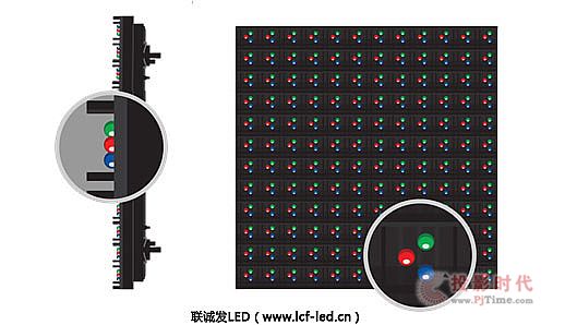 ֱLEDȫ@ʾwY(ji)(gu)չʾ