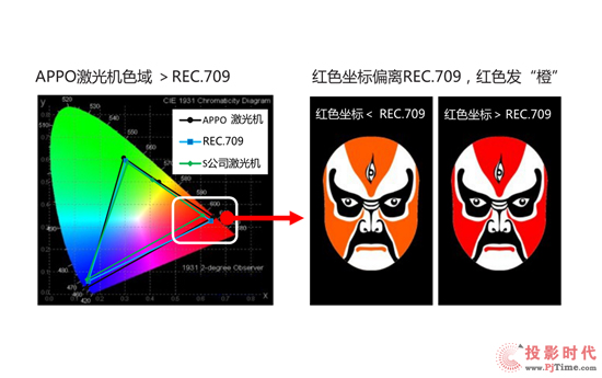 ܳ ̄(w)x 弤̄(w)ͶӰC(j)ƷԚǈ(chng)