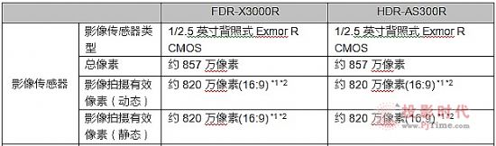 ᄓ(chung)\ӔzC(bio)U