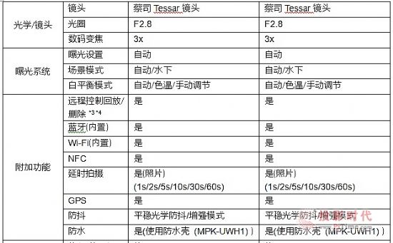 ᄓ(chung)\ӔzC(bio)U