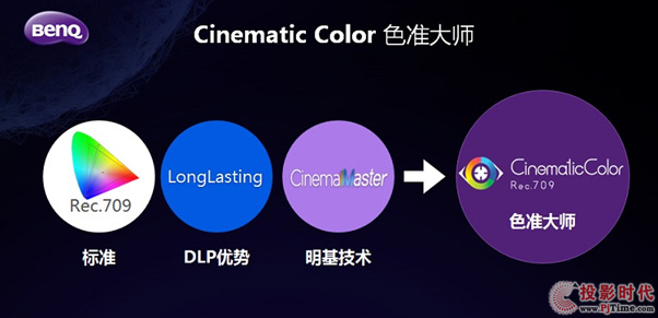 L(fng) wF(xin) 4KͶӰC(j)l(f)u