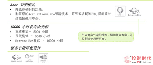 ȫ(j) Acer곞c(din)ϵ¶xT(j)̄(w)ͶӰC(j)