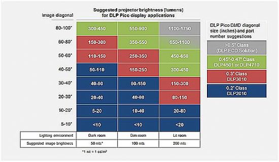TI���̎��v����΃�(y��u)��΢��ͶӰϵ�y(t��ng)������