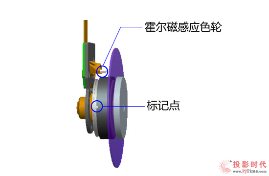 m̽ͶӰCDX807STul(f)
