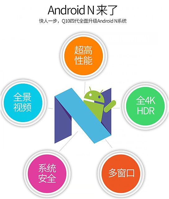 Android N(li) ҕИI(y)֧