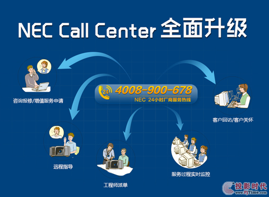 NEC Call Centerϵy(tng)ȫ(w)ġġ_ʼ