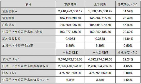 ��(gu��)�ǹ��2016����ȘI(y��)��(j��)���(b��o)