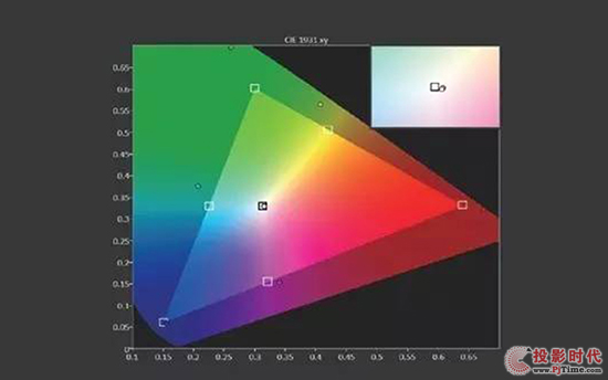 DCI-P34KͶӰC(j) oM(fi)ߎ(li)ɶ
